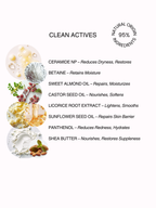 List of clean actives of Paradigm99 moisturizing body lotion with corresponding benefits and natural origin ingredients on a white background.